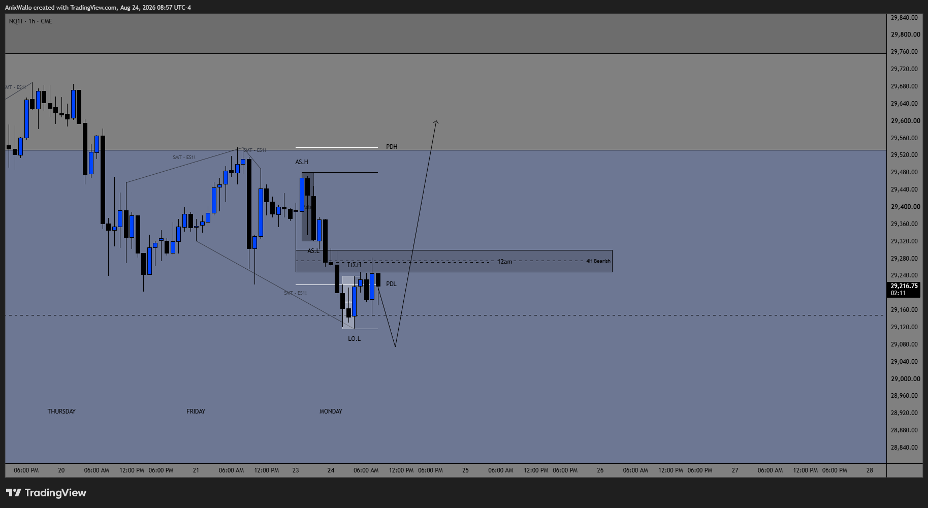 NQ 1H — 1H — The Reversal I'm Waiting For