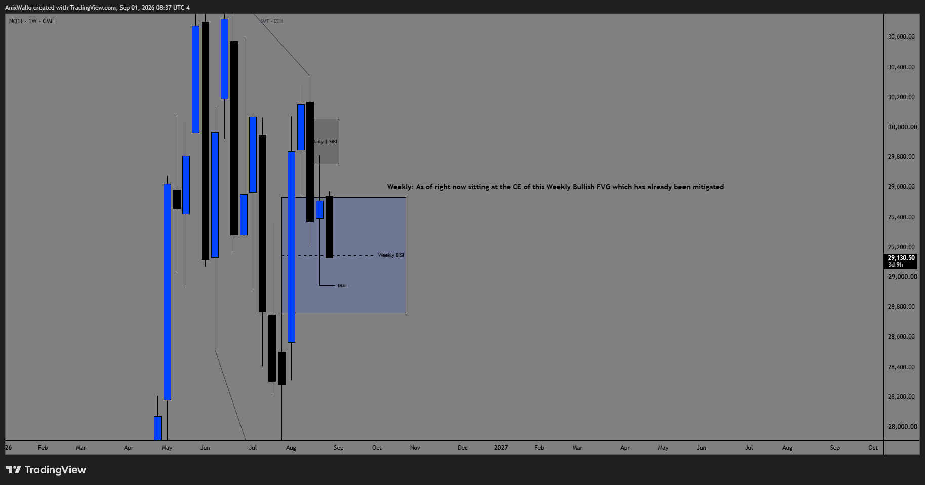 NQ 1W — Weekly — Sitting At The CE Of An Already-Mitigated Bullish FVG