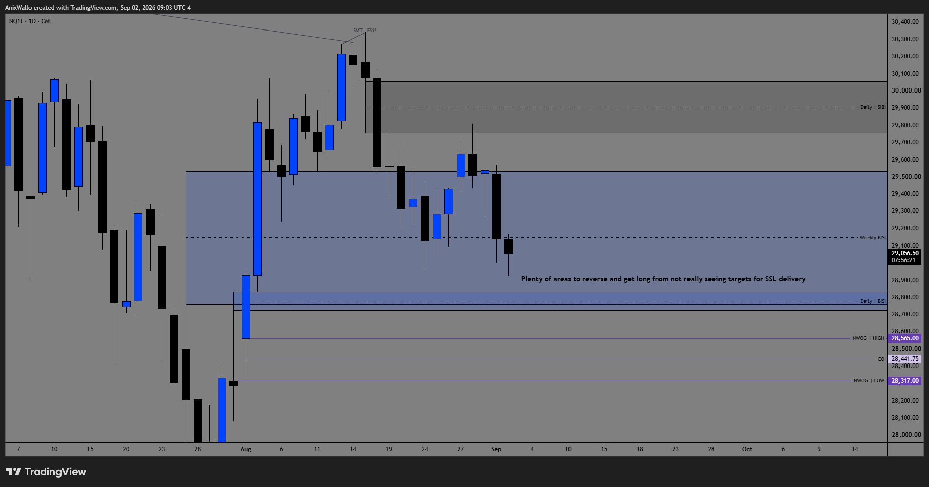NQ 1D — Daily — No Clear Sellside Targets Left