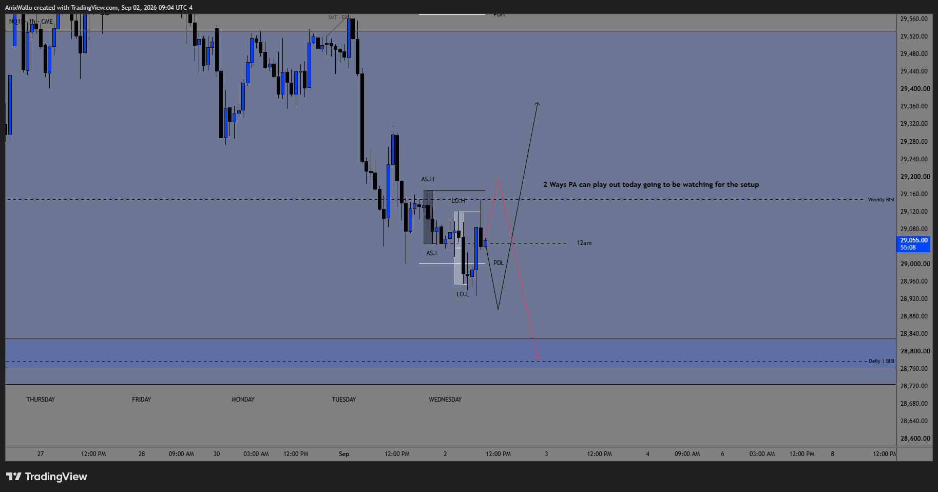 NQ 1H — 1H — Two Ways In, Watching For The Setup