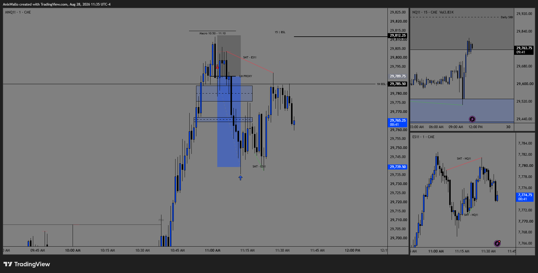 August 28 — a Proxy Model short from the Daily SIBI, sweeping the PDH with bearish SMT, for 2R