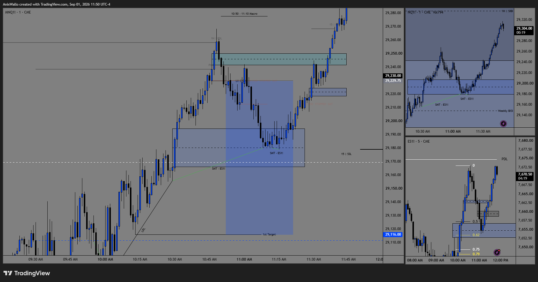 September 1 — a single short off the 1H BSL sweep, managed to breakeven before the move delivered